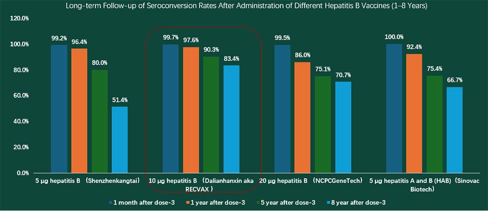 Hepatitis B Vaccine Hansenula Polymorpha